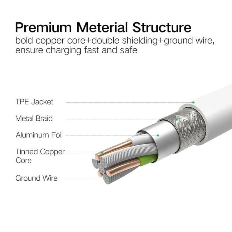 Ugreen UG50203US186TK 1.5M Màu Bạc Cáp sạc đa năng USB sang TypeC + Micro + Lightning - HÀNG CHÍNH HÃNG