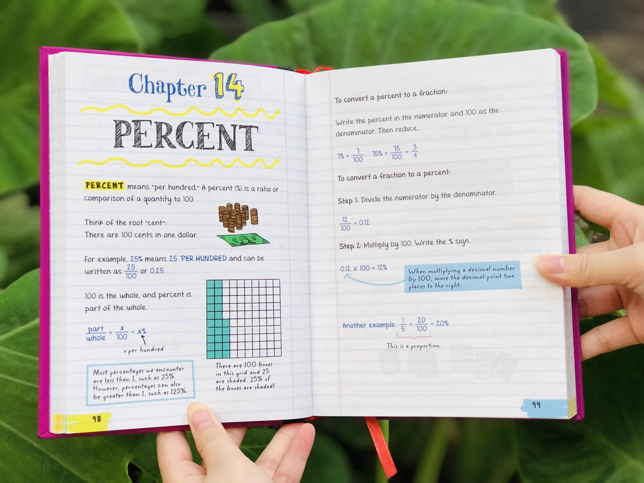 Sách Everything You Need To Ace Pre-algebra & Algebra Big Fat Notebooks - Tổng Hợp Kiến Thức Toán Học Đại Số Cho Học Sinh Lớp 8 Đến Lớp 12 - Á Châu Books, Bìa Cứng, In Màu