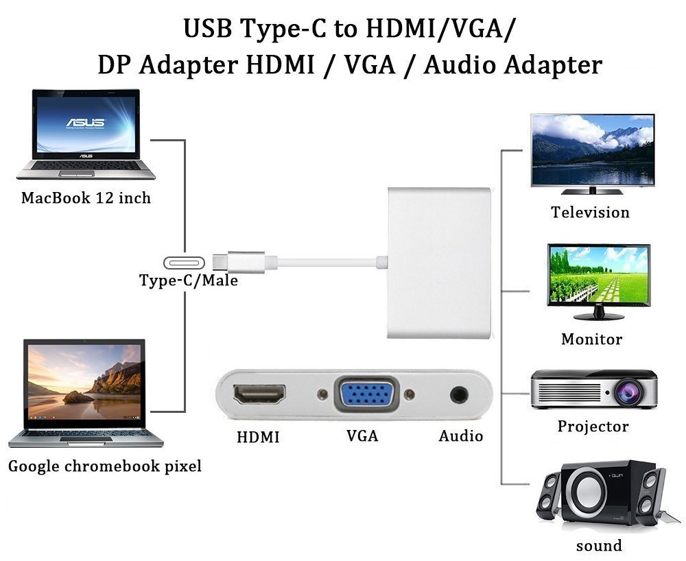 Cáp Chuyển Đổi USB TYPE-C Sang HDMI Và VGA có âm thanh - HVA-LS31 (Hàng chính hãng)