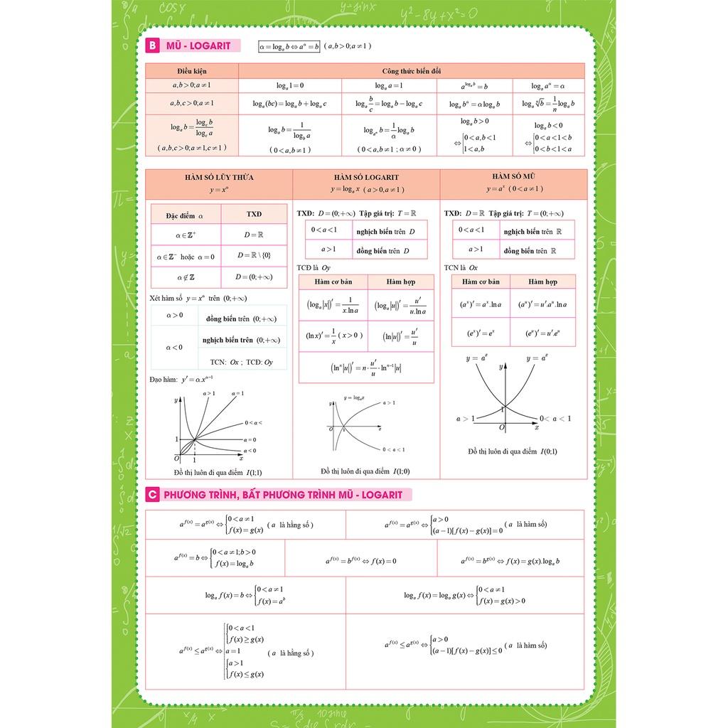 Tờ công thức Toán 12 Tất cả trong một Đại Số + Hình học