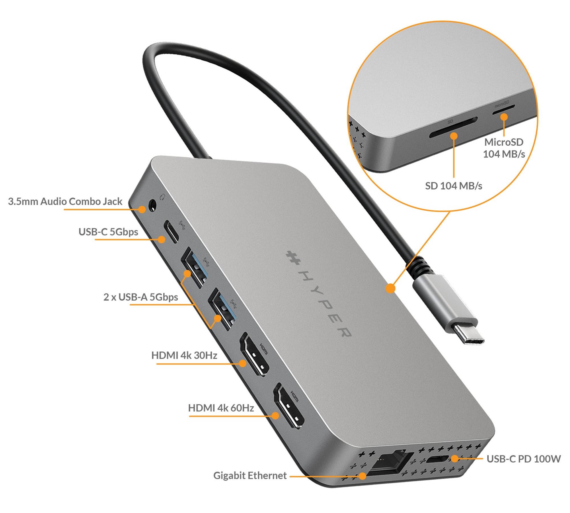 CỔNG CHUYỂN HYPERDRIVE FOR MACBOOK M1 DUAL 4K HDMI 10-IN-1 (2 MÀN HÌNH) USB-C HUB HDM1H - HÀNG CHÍNH HÃNG