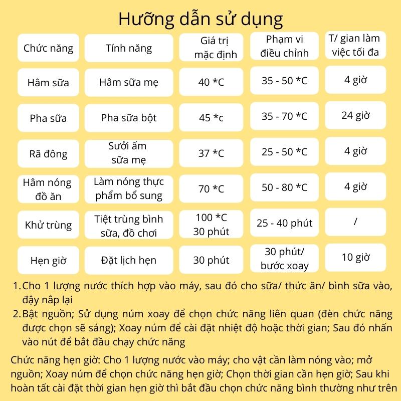 Máy Hâm 6 Chức Năng Hâm Sữa Mẹ, Pha Sữa Bột, Rã Đông Sữa Mẹ, Hấp Chín Thức Ăn, Khử Trùng, Hẹn Giờ Thông Minh Bugu BG-BH1 - Hàng Chính Hãng