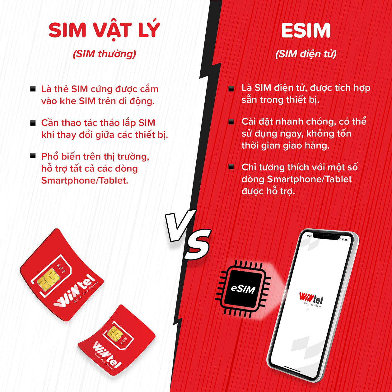 SIM WINTEL 6WIN60 - Max Data 4G TỐC ĐỘ CAO KHÔNG GIỚI HẠN. Trọn Gói 6 Tháng Không Cần Nạp Tiền - Dùng Sóng Của VinaPhone. Được Bán Tại SimTheVN - Hàng Chính Hãng
