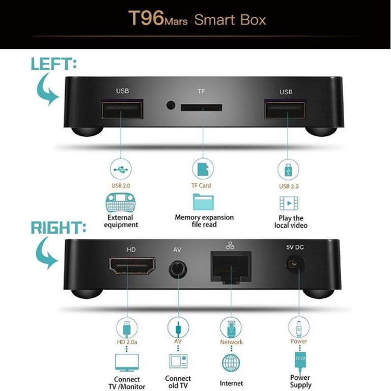 Android TV BOX Thông Minh T96 Mars