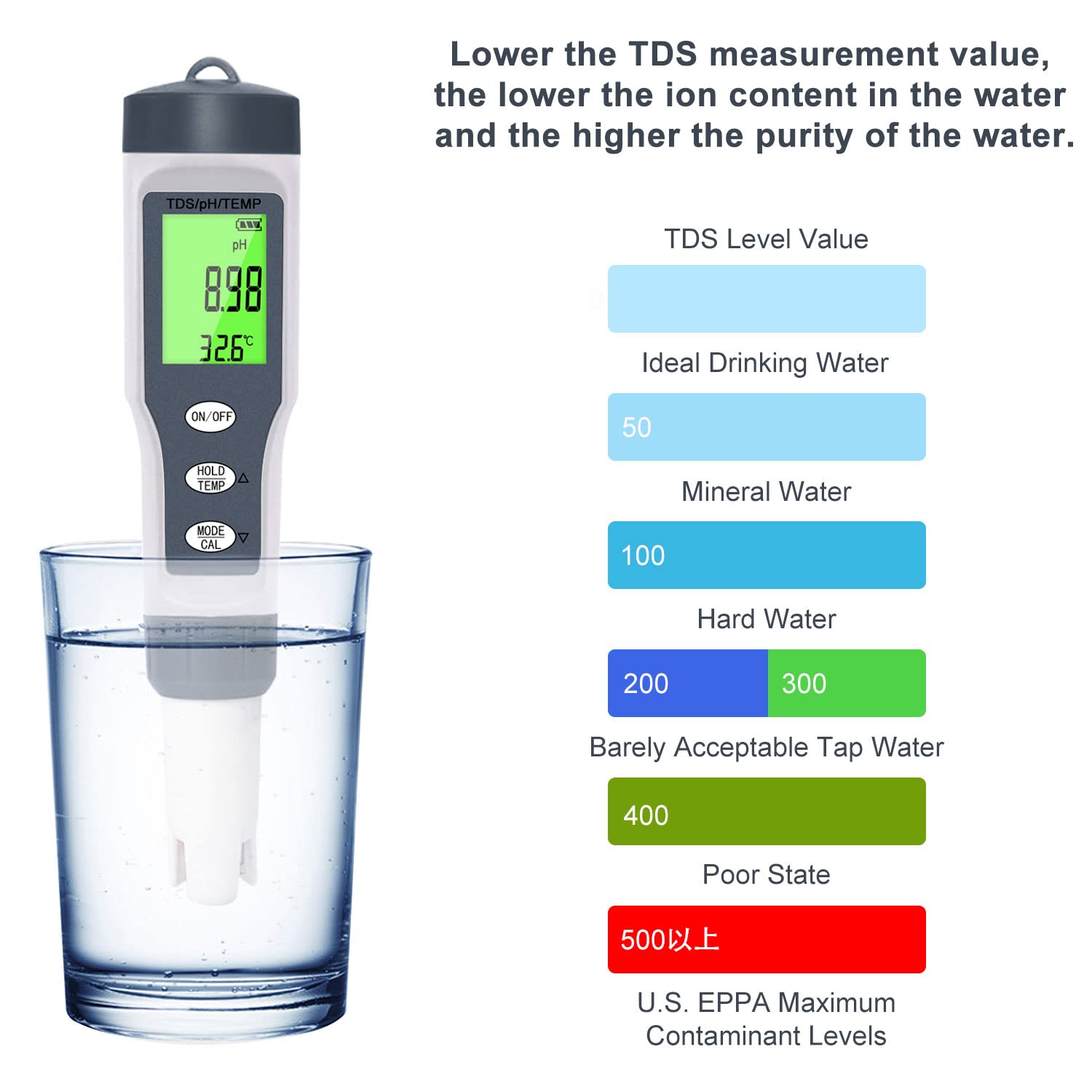 Noyafa EZ-9901 Bút thử nước TDS, dụng cụ đo TDS, máy đo độ cứng của nước. Bút thử nước sạch, Máy đo kiểm chất lượng nước EZ 9901. Máy Kiểm Tra Chất Lượng Nước Đo PH/ TDS/ TEMP (EU Certified) độ chính xác cao - Hàng Chính Hãng