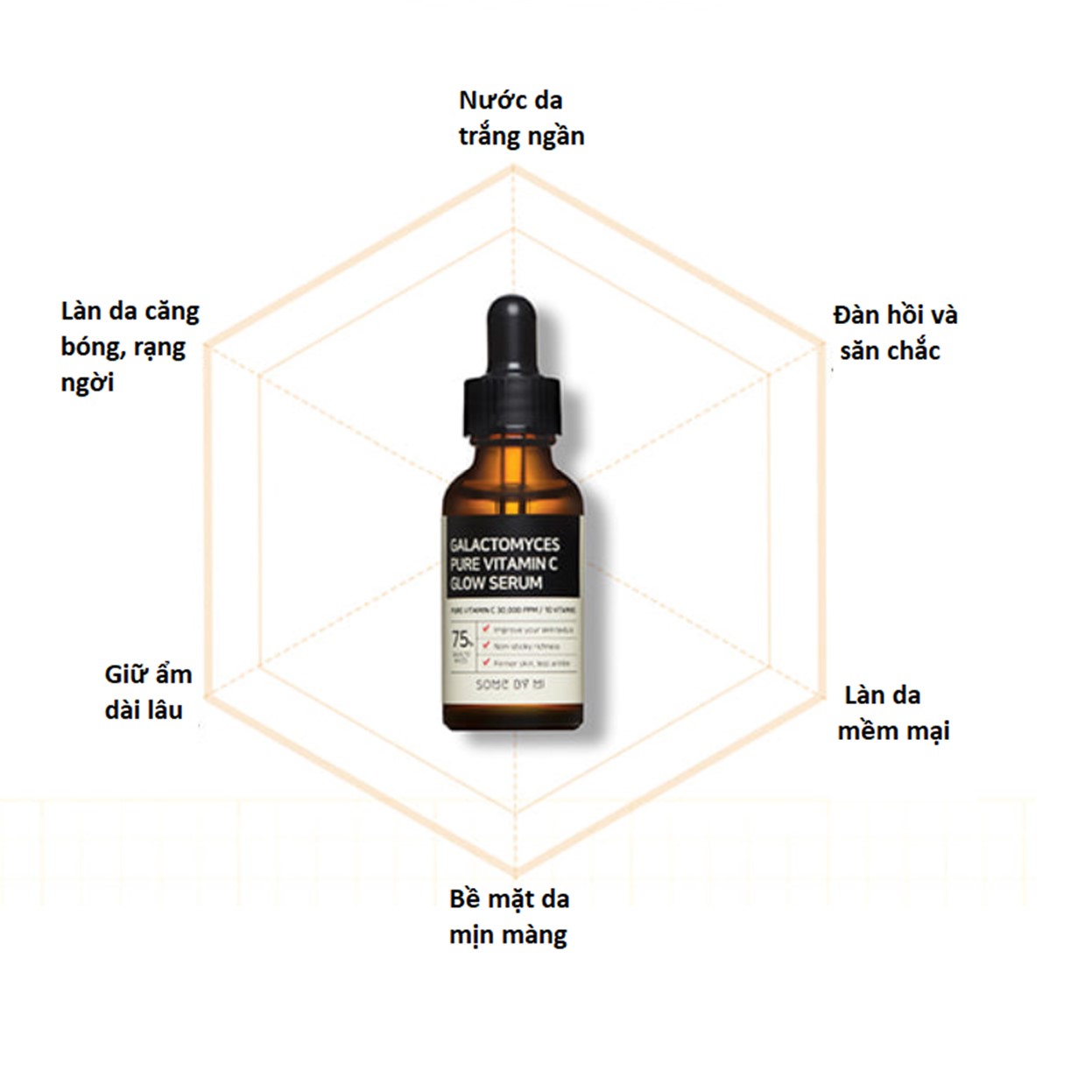 Tinh Chất Dưỡng Trắng, Chống Lão Hóa Some By Mi Galactomyces Pure Vitamin C Glow Serum 30ml