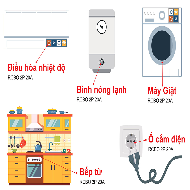 Cầu Dao Chống Giật RCBO DOBO đa năng 2P 63A - 30mA - siêu nhạy - Aptomat chống giật có clip test giật điện trực tiếp - Hàng Tốt - Sản phẩm được Khách Hàng tin dùng 5 năm liền! - DOBO KOREA DB65LE-886322
