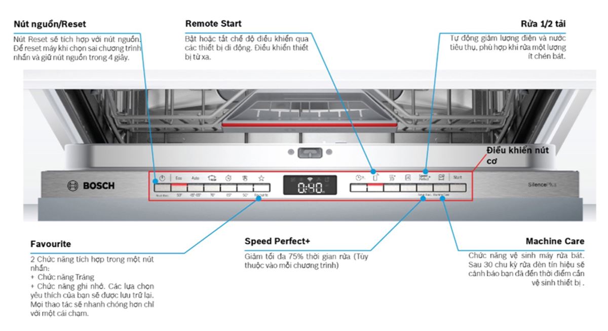 Máy Rửa Bát Bosch SMV4HCX48E - Hàng Chính Hãng