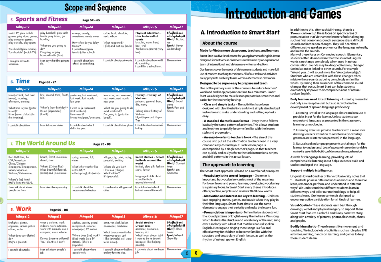 I-Learn Smart Start Grade 5 Sách giáo viên điện tử