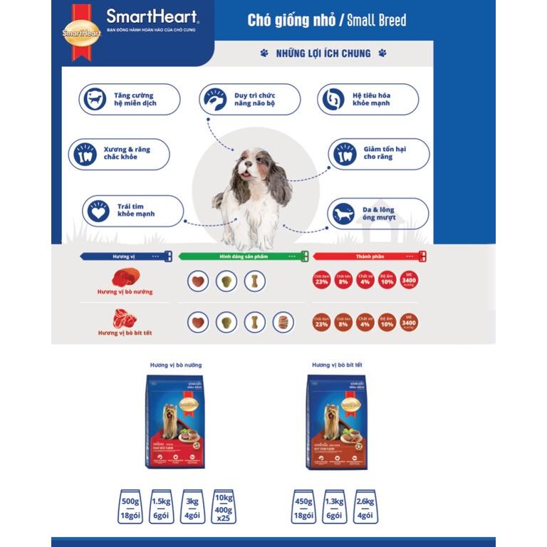 THỨC ĂN HẠT CHO CHÓ GIỐNG NHỎ VỊ BÒ NƯỚNG SMARTHEART SMALL BREEDS GÓI 1.3KG