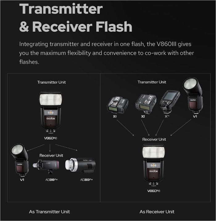 Đèn Flash Godox V860III cho máy ảnh Canon Hàng Chính Hãng