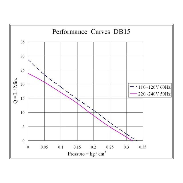 MÁY SỦI BỂ CÁ AIRMAC DB THÍCH HỢP CHO BỂ CÁ TỪ 500 - 2000L