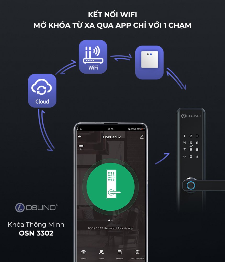 Khóa thông minh sử dụng vân tay, thẻ từ, app điều khiển từ xa OSUNO OSN3302