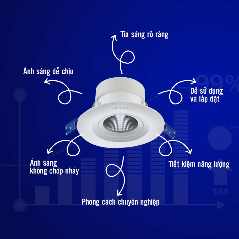 Bộ Đèn OPPLE LED Spotlight US - Tia Sáng Sắc Nét, Tiết Kiệm Năng Lượng