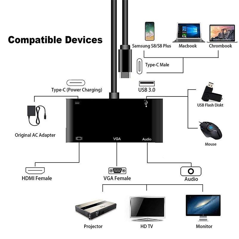 Cáp Chuyển Đổi Cổng C Sang HDMI/VGA Đen