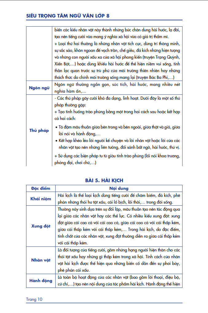 Sách Lớp 8-(Bộ Cánh Diều) Siêu trọng tâm Văn, Khoa học xã hội Lớp 8 (Văn viết theo bộ Cánh Diều- KHXH dành cho cả 3 bộ)