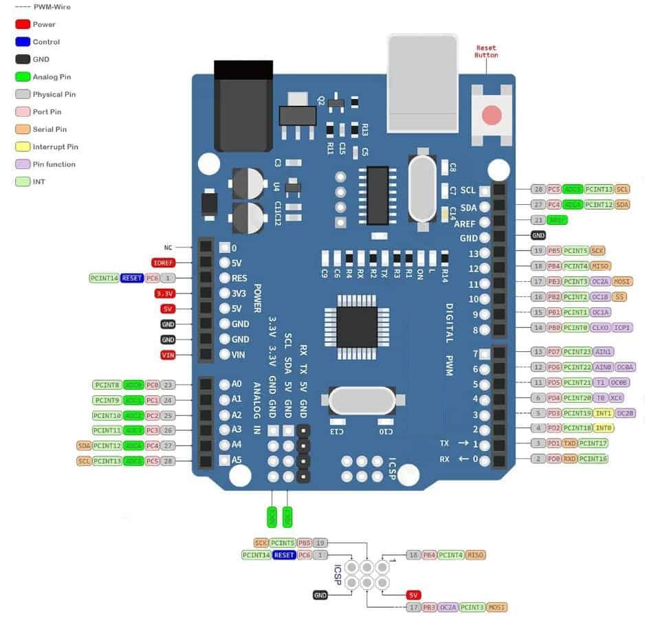 Mạch Arduino Uno R3 SMD ATmega328p CH340 kèm cáp nạp dữ liệu