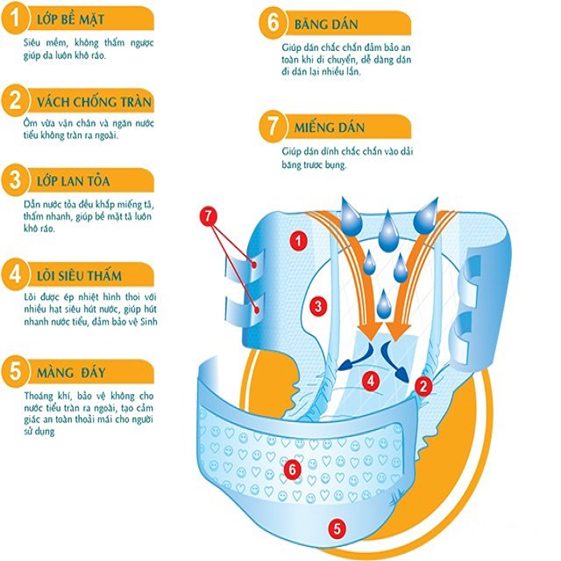 Bỉm tã dán người lớn FAMOLIFE Cao Cấp mềm mại, thấm hút, chuẩn chất lượng Châu Âu