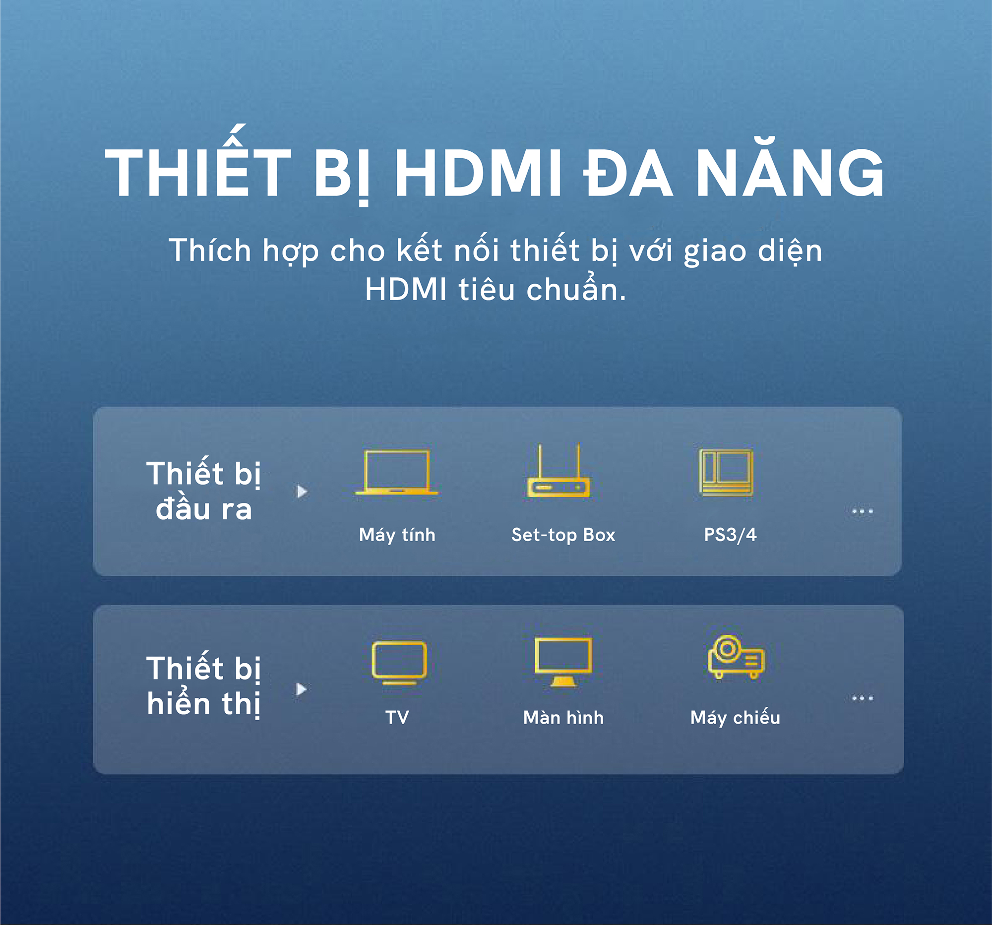 Dây cáp HDMI 2.1 độ phân giải 8K/60Hz dài 1-3m UGREEN HD135 - Hàng chính hãng