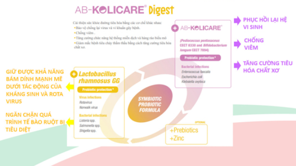 Tác dụng ưu biệt của AB Kolicare Digest