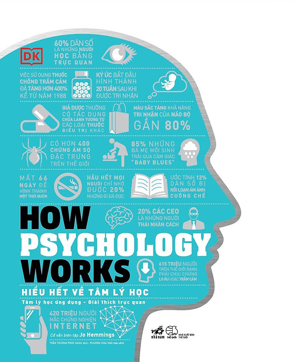 Sinh Trắc Vân Tay Gen Talents – Dịch Vụ Tư Vấn Sinh Trắc Vân Tay Gia Đình – Gói Phân Tích Demo – Tặng Sách How Psychology Works - Hiểu Hết Về Tâm Lý Học