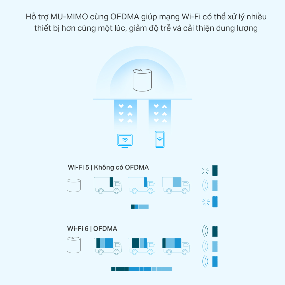 [Hàng Chính Hãng] Bộ Phát Wifi Mesh TP-Link Deco X10 Chuẩn Wifi 6 AX 1500Mbps
