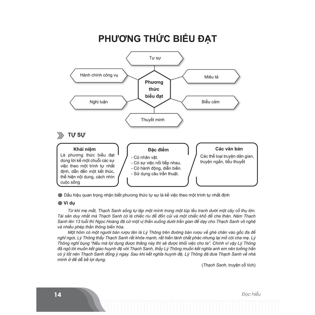 Sách - Combo Đột phá điểm cao thi THPT Quốc gia môn Ngữ văn