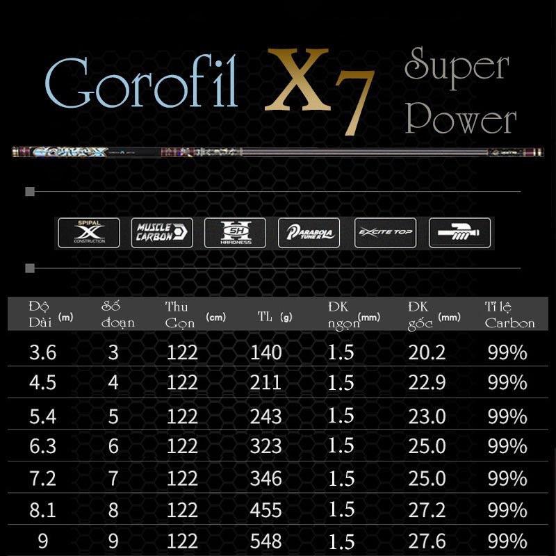 Cần nội địa trung Grofio X7 Super Power