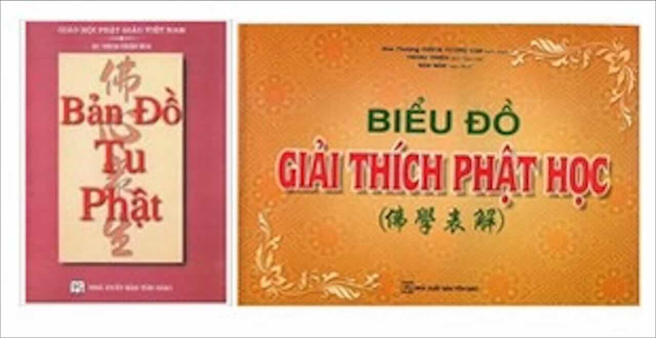 Combo : Bản Đồ Tu Phật + Biểu Đồ Giải Thích Phật Học