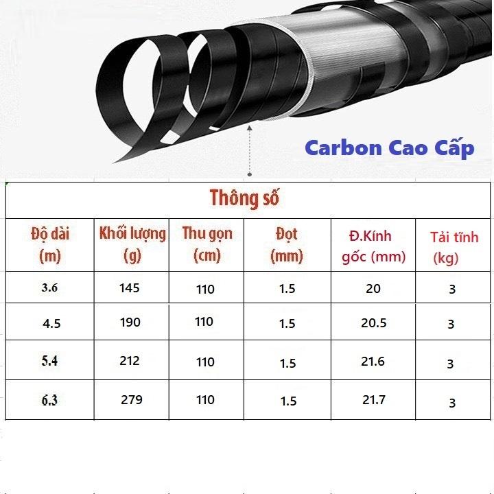 Cần Câu Tay Cao Cấp 6H 19i Lục Mạch Thần Kiếm Thiết Kế Carbon 46T CT08 - Sanami Fishing Store