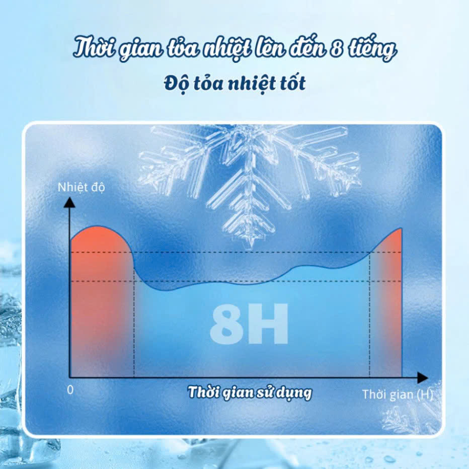COMBO  4 Miếng Dán LÀM MÁT Cơ Thể ĐIỆN THOẠI Gel Làm Mát Chống Nóng Bạc Hà Tác Dụng 8 Tiếng Không Kích Ứng Da