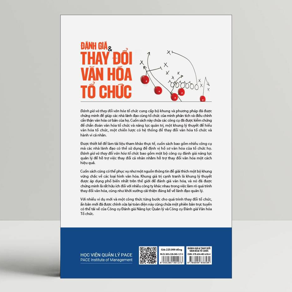 Đánh giá &amp; Thay đổi Văn hoá Tổ chức