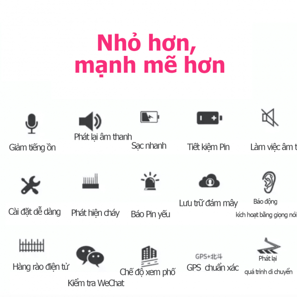 Định vị GPS theo dõi hành trình chống trộm Ô Tô, Xe máy, trẻ em, theo dõi di bằng smartphone, định vị chính xác vị trí - Hàng nhập khẩu