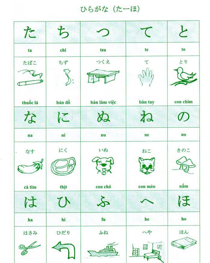 Tiếng Nhật Cho Mọi Người