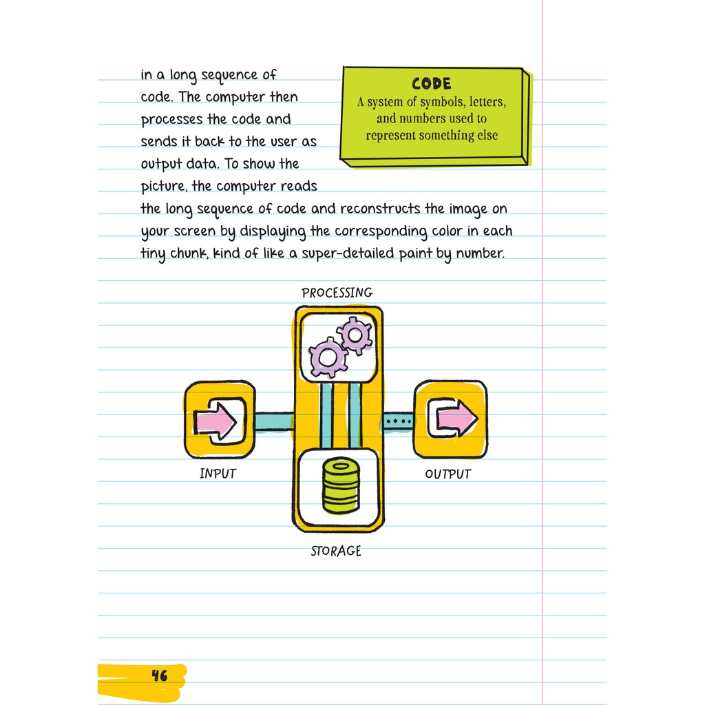 Sách - Everything You Need Ace To Computer Science and Coding - Sổ tay Khoa học máy tính &amp; mã hóa á Châu Books( 11 - 15 tuổi ) 5.0