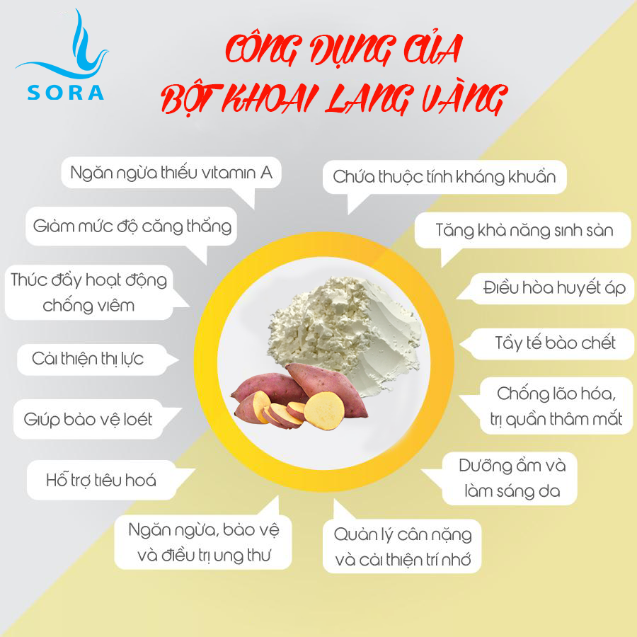 Sora bột khoai lang vàng nguyên chất (chiết lẻ từ pack 25kg)