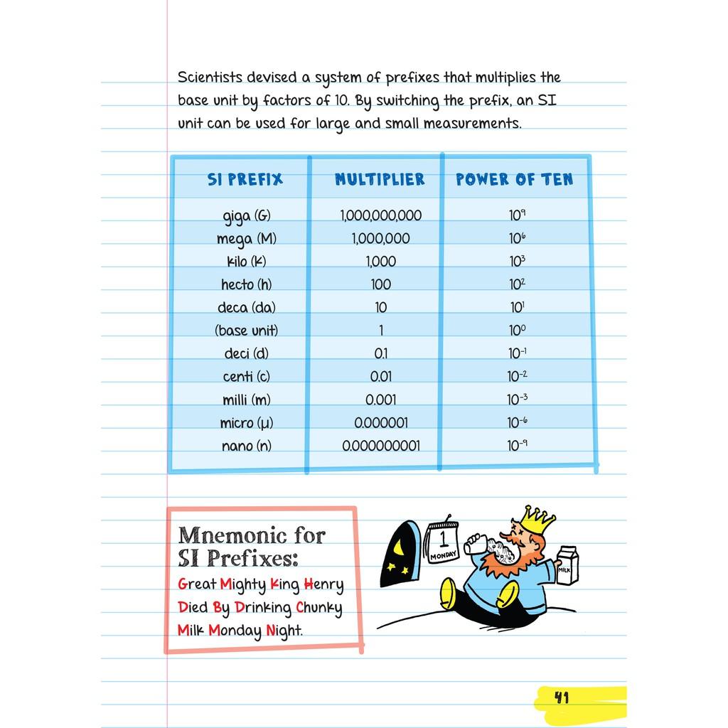 Sách Everything you need to ace Chemistry, Sổ tay hóa học bản tiếng anh, Tổng hợp kiến thức từ lớp 8 đến lớp 12 - bìa cứng, in màu