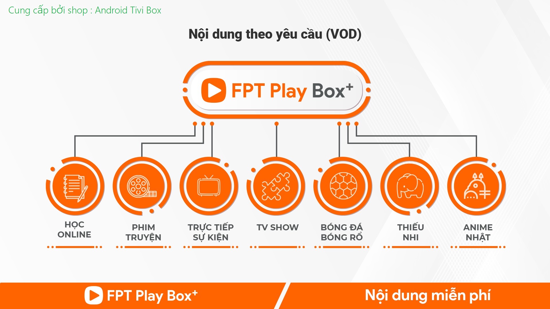 FPT Play Box 2020 plus 4K mã T550 truyền hình điều khiển giọng nói Đầu thu android box Fpt - Hàng Chính Hãng