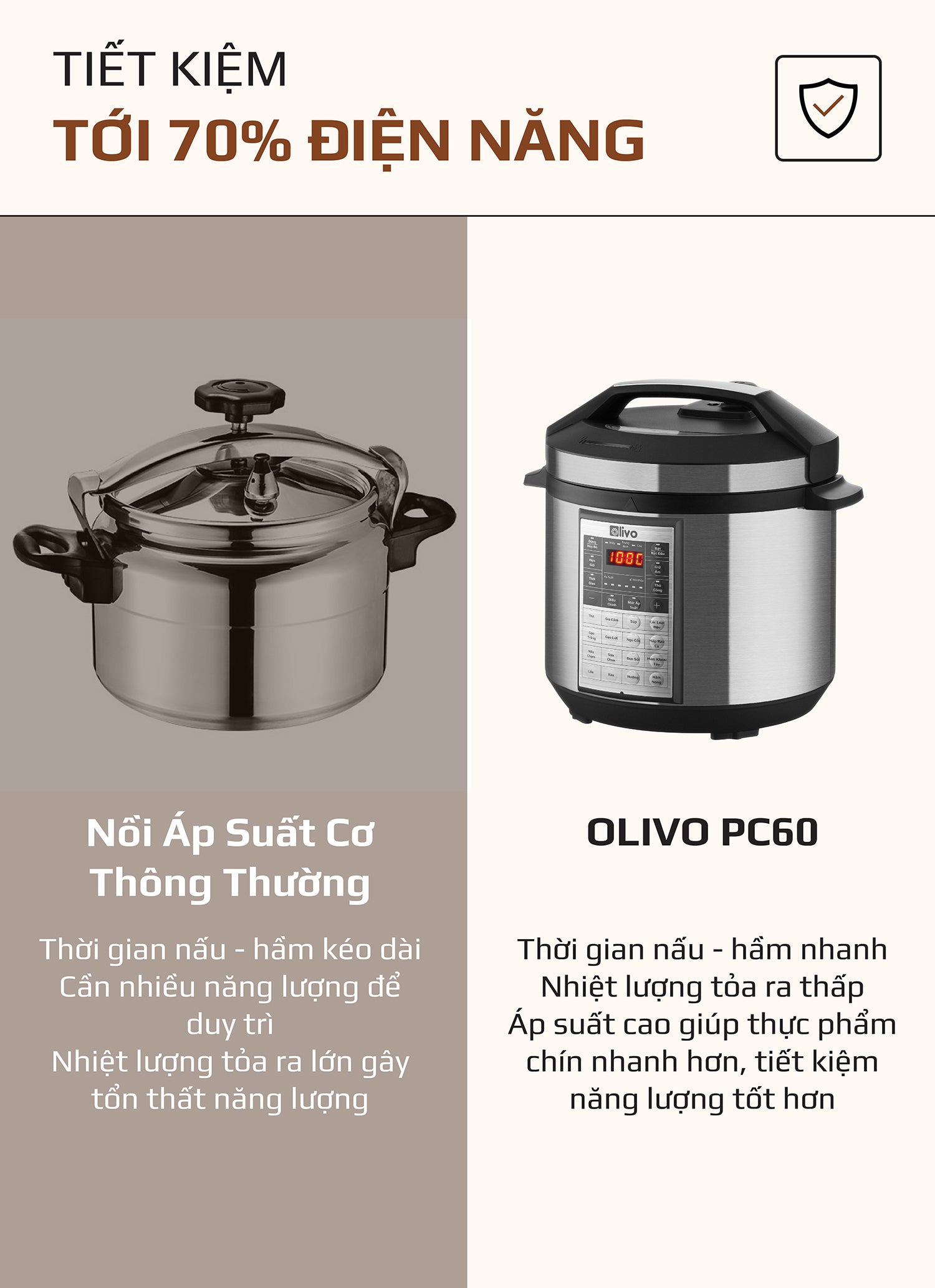 Nồi Áp Suất Điện Hàng Chính Hãng Olivo PC60 - 16 Chức Năng - Dung Tích 6L - Công Suất 1000W - Thương Hiệu Mỹ