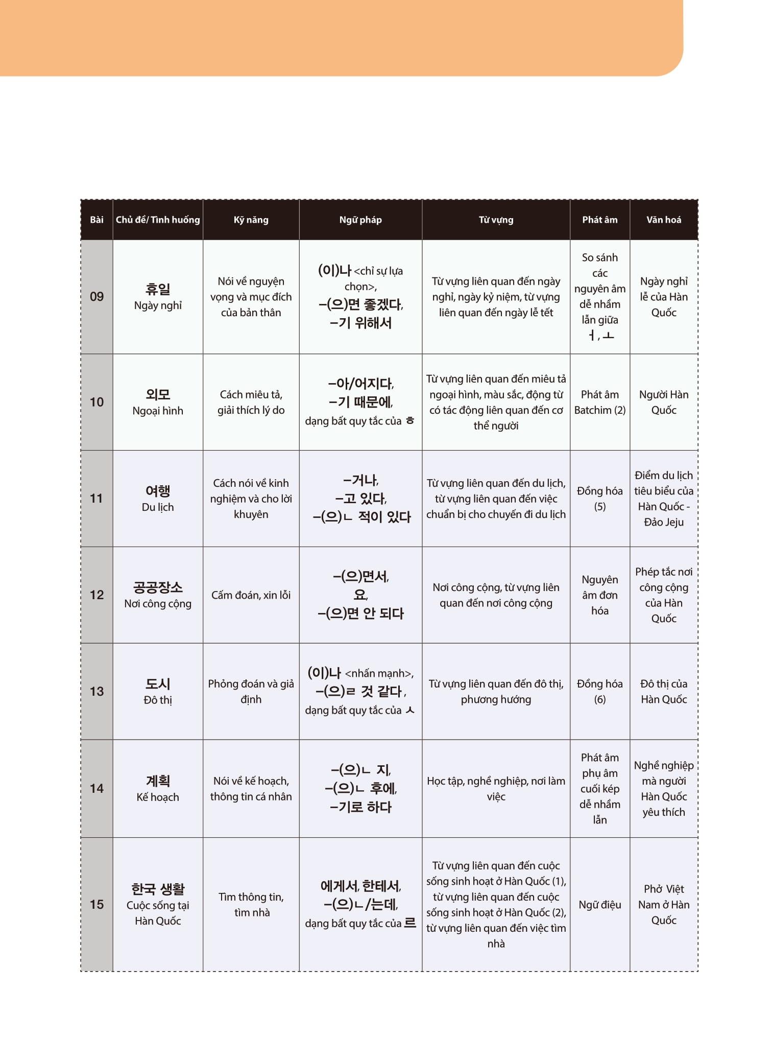 Sách - Tiếng Hàn Tổng Hợp Dành Cho Người Việt Nam - Sơ Cấp 2 - Bản Màu (Tái Bản 2025)