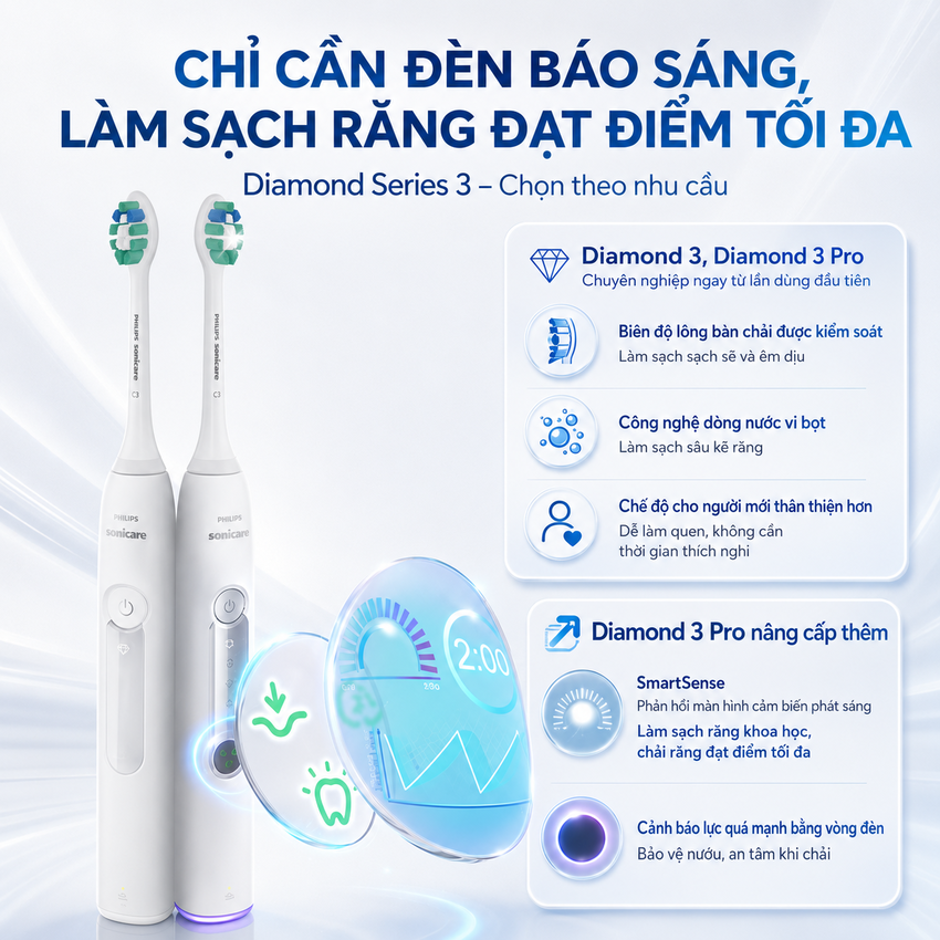 Bàn chải đánh răng điện thương hiệu Hà Lan cao cấp Philips HX5272/03 và HX5282/01 - Hàng nhập khẩu