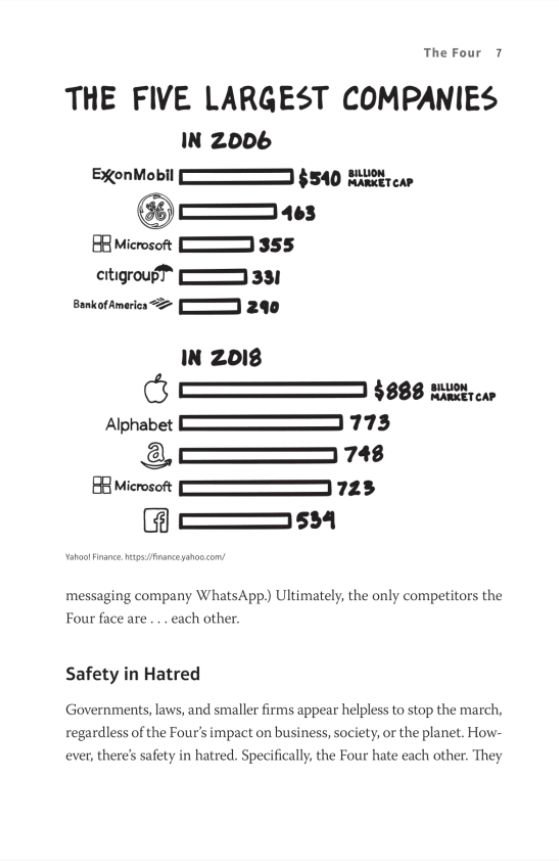 The Four: The Hidden Dna Of Amazon, Apple, Facebook, And Google