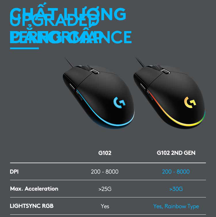 Chuột Gaming Logitech G102 Gen 2 Lightsync - Hàng Chính Hãng