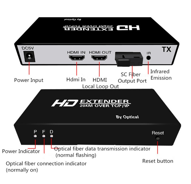 SOAIY Bộ Kéo Dài HDMI Qua Dây Quang Xa 20KM KVM TCP/IP Hỗ Trợ 2 Cổng HDMI - Hàng Nhập Khẩu