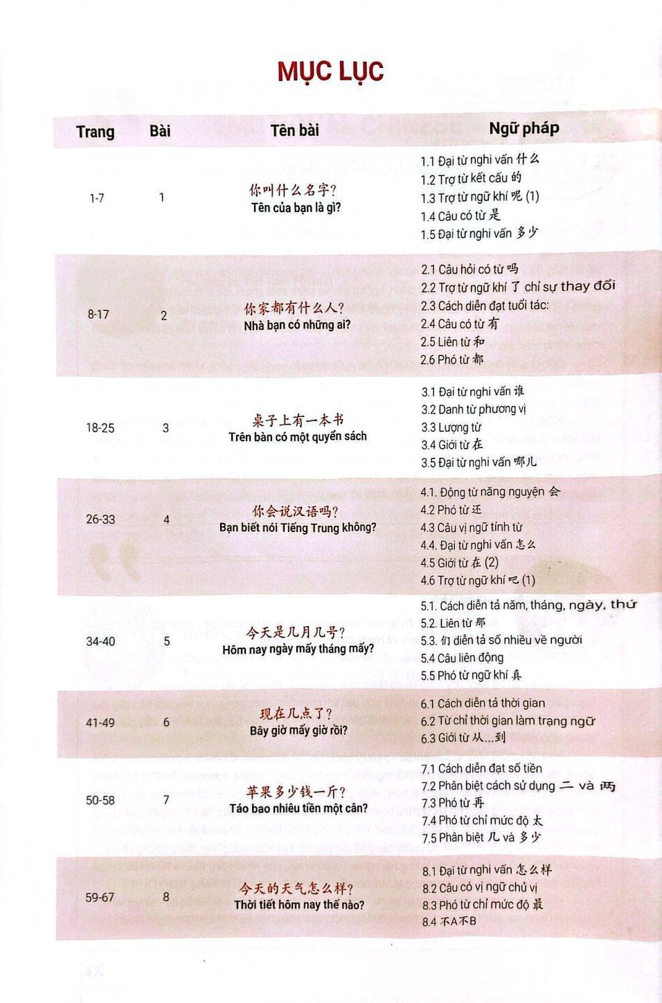 Emotional Chinese - Học Tiếng Trung Dễ Như Ăn Kẹo - Tập 1 - Khởi Động - ảnh 4