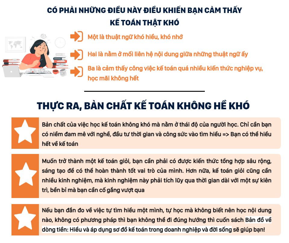 Bản Đồ Về Dòng Tiền: Hiểu Và Áp Dụng Sơ Đồ Kế Toán Trong Doanh Nghiệp Và Đời Sống