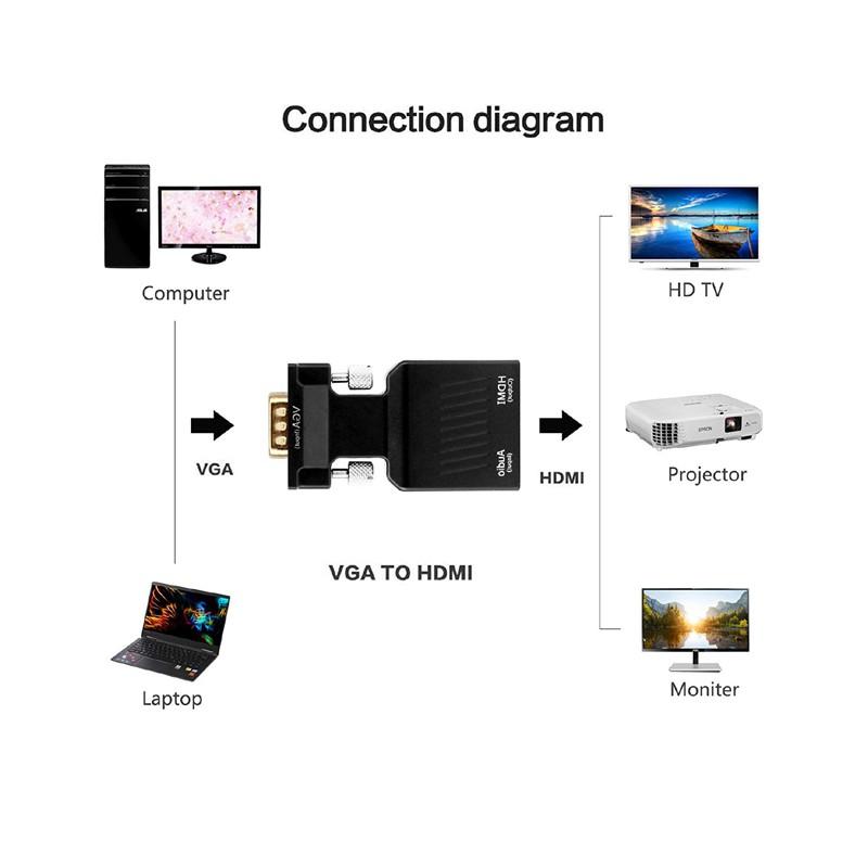 Đầu chuyển tín hiệu từ VGA sang HDMI VS hỗ trợ FullHD - tích hợp cổng âm thanh (Đen)