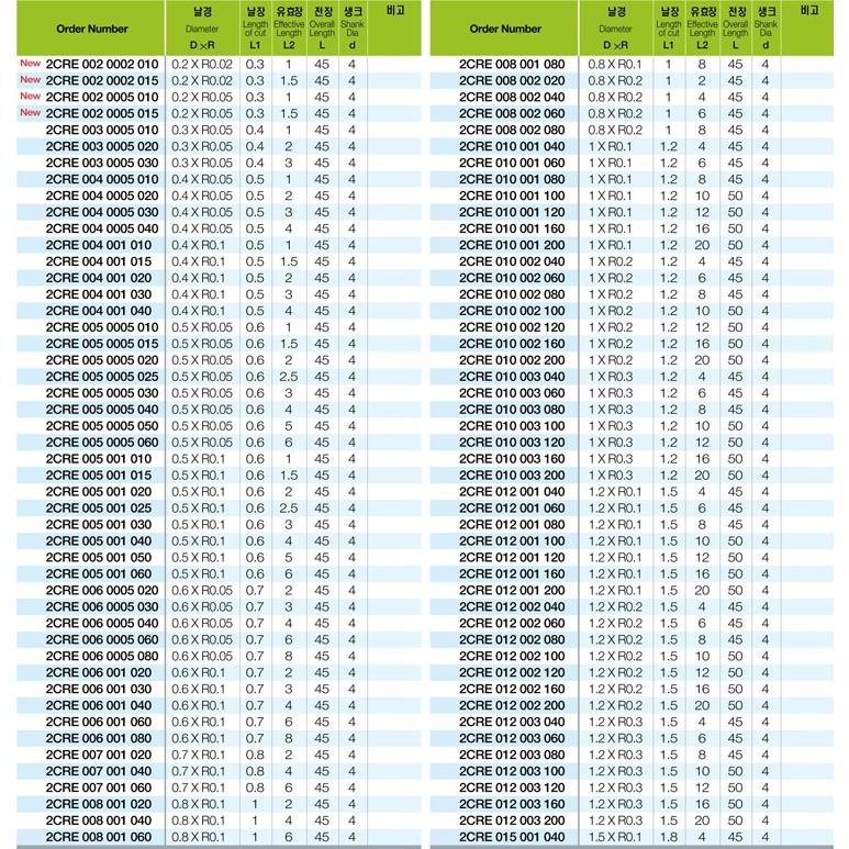 Mũi Phay 2 Me Cổ Dài Bo R 2CRE