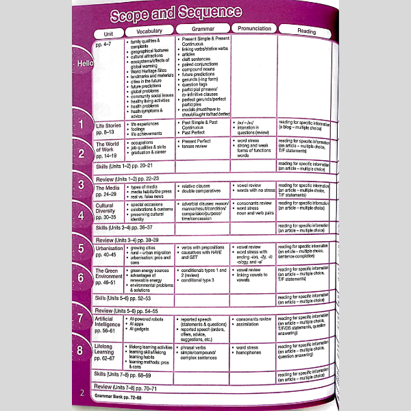 Tiếng Anh 12 Bright - Workbook (Chuẩn)
