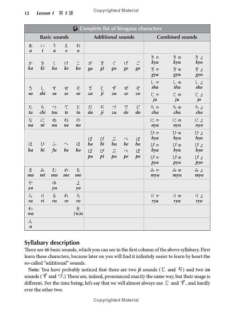 Sách ngoại văn: Learn Japanese With Manga Volume 1